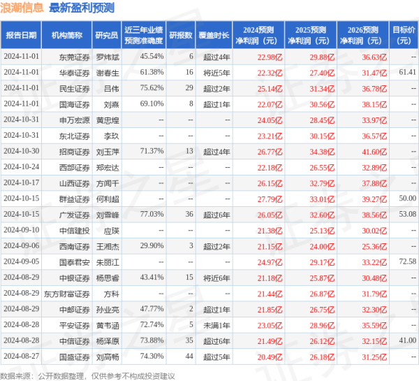 股票交易所股票 开源证券: 给予浪潮信息买入评级