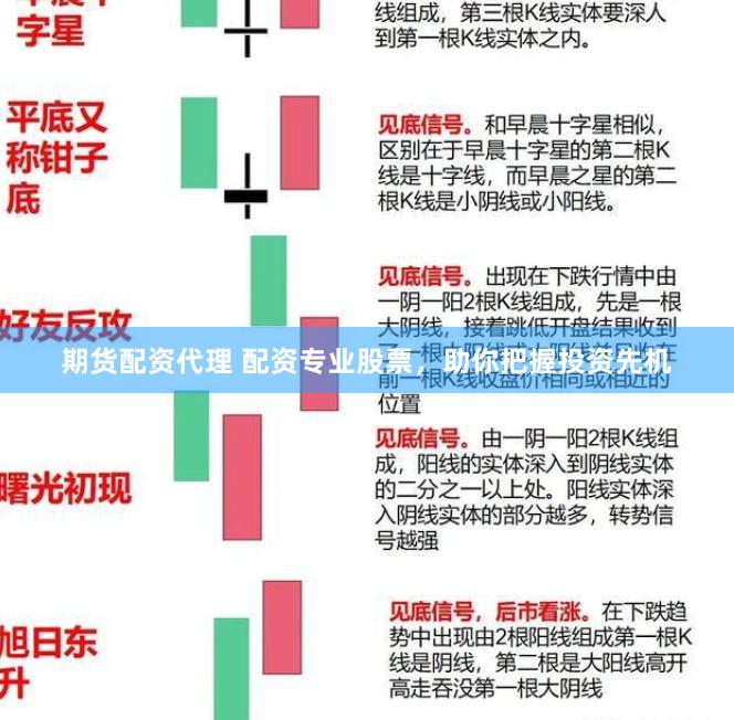 期货配资代理 配资专业股票，助你把握投资先机