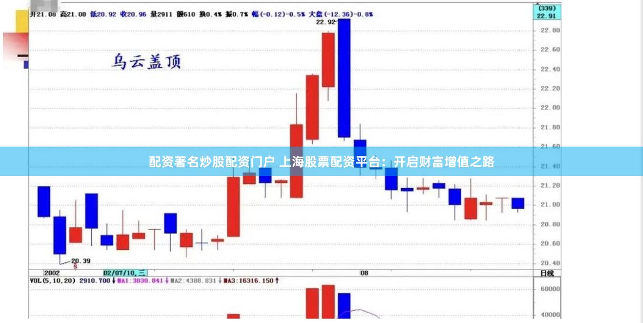 配资著名炒股配资门户 上海股票配资平台：开启财富增值之路