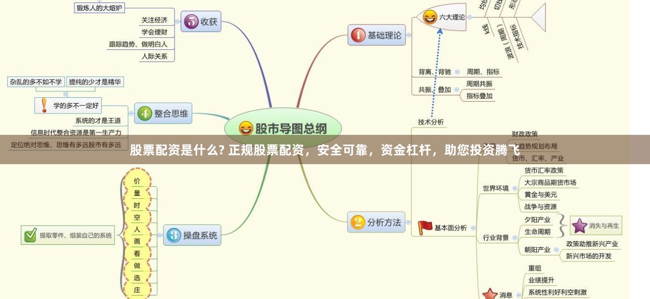 股票配资是什么? 正规股票配资，安全可靠，资金杠杆，助您投资腾飞