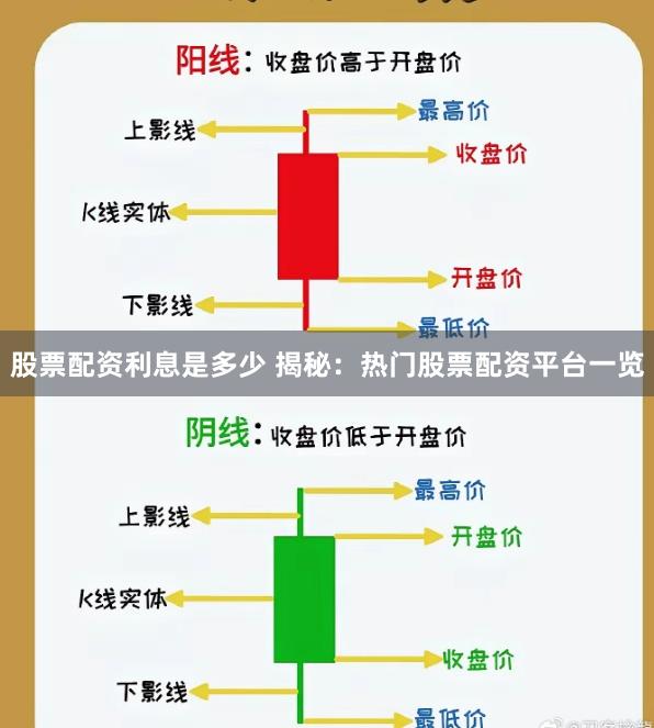 股票配资利息是多少 揭秘：热门股票配资平台一览