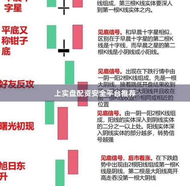 上实盘配资安全平台推荐