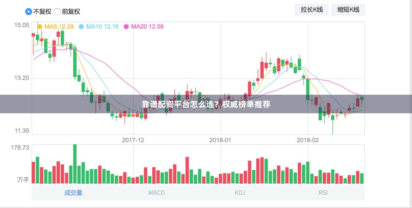 靠谱配资平台怎么选？权威榜单推荐