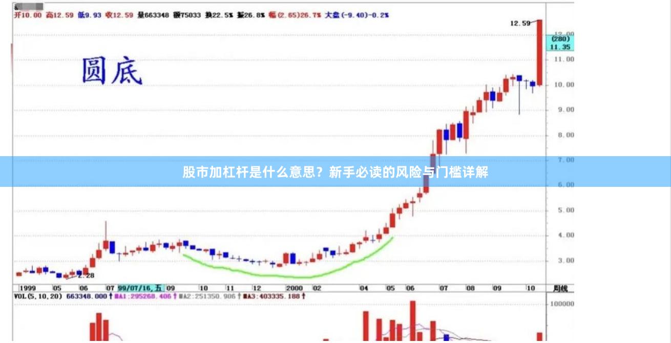 股市加杠杆是什么意思？新手必读的风险与门槛详解